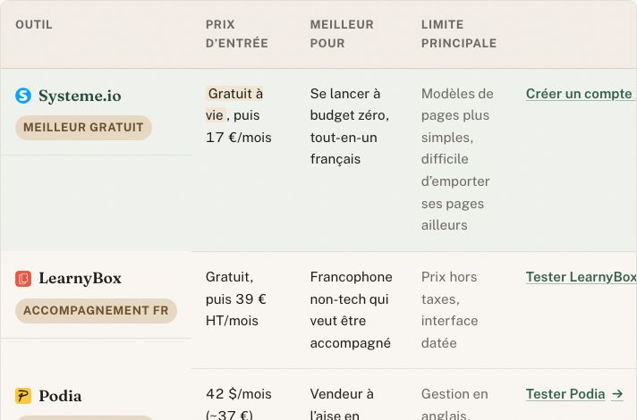Aperçu du kit : le tableau comparatif des outils avec prix datés.